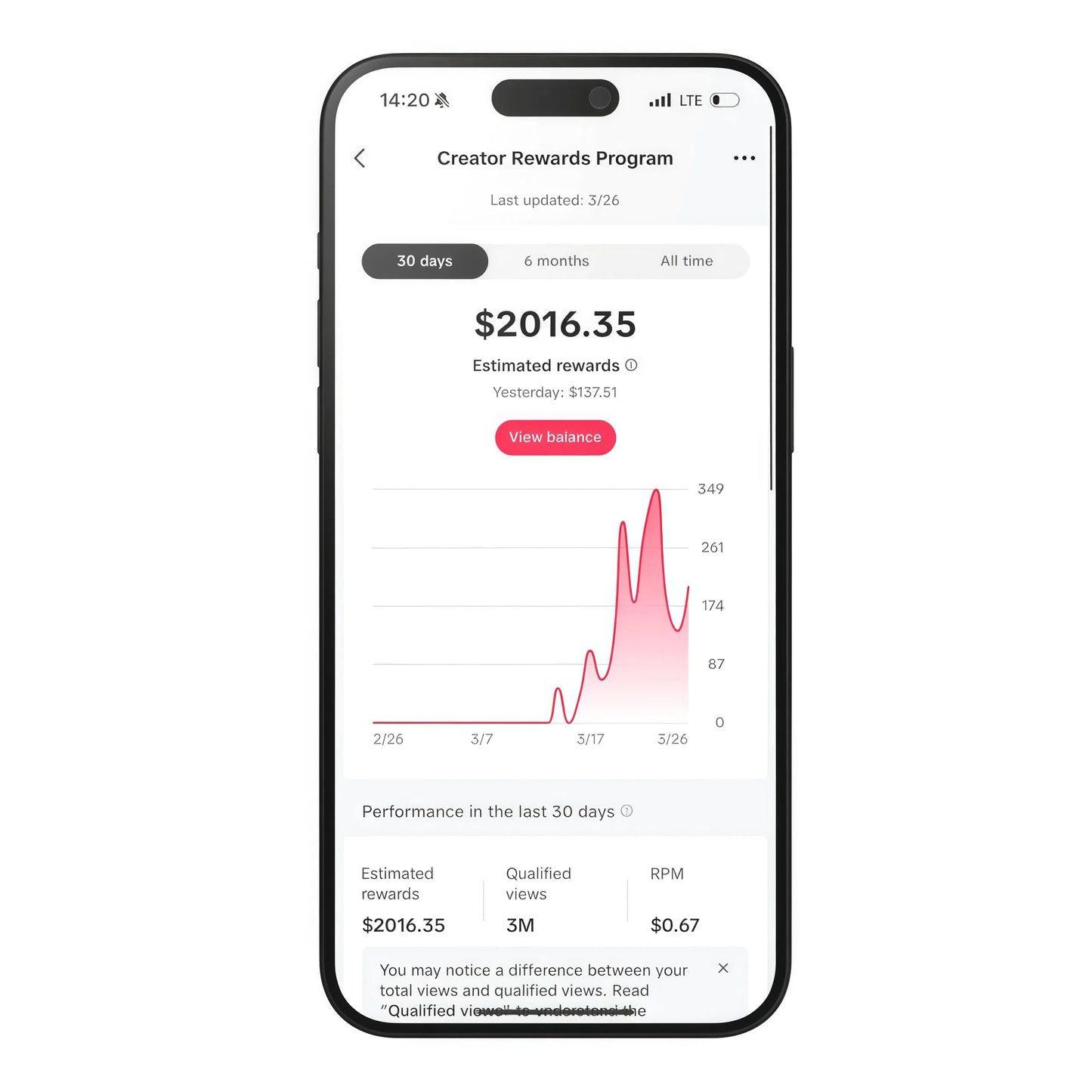 Fully Monetized TikTok Account